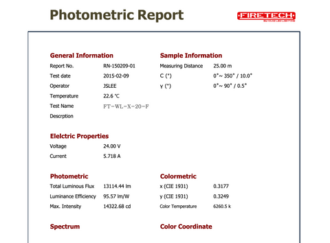20 LED Work and Area Light Photometric Report