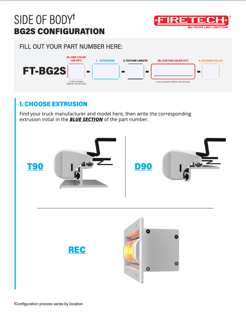 BG2S Configuration P/N Guide: Side of Body