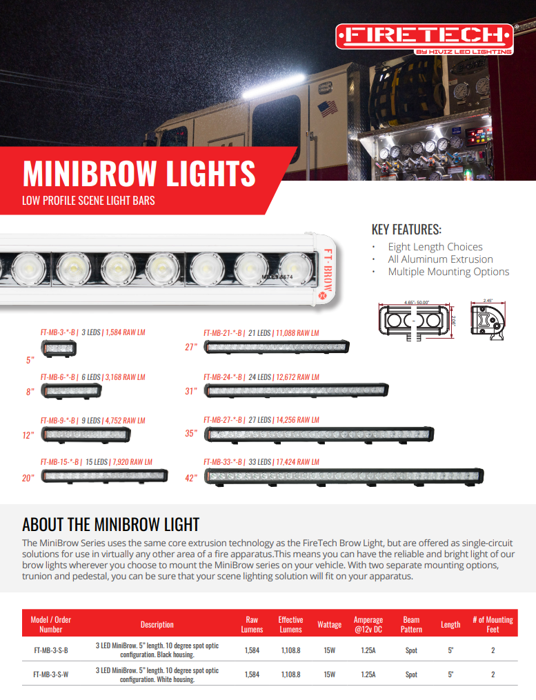Minibrow General Sales Sheet